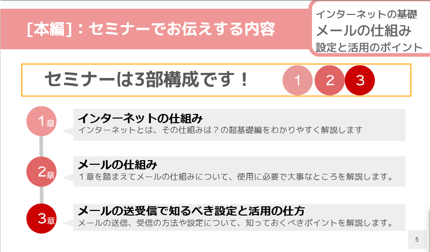 メールの仕組みZoomセミナーの目次